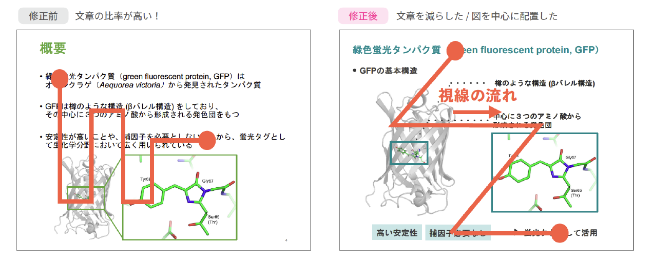 聴衆の目線の動きを意識する